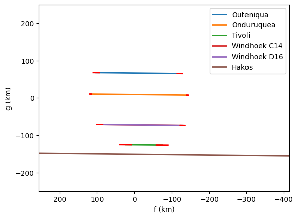 ../_images/examples_OptimizationAndMultiprocessing_20_0.png