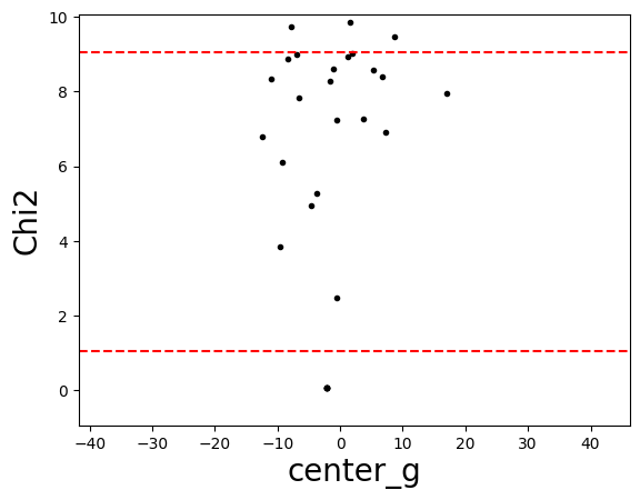 ../_images/examples_OptimizationAndMultiprocessing_22_2.png