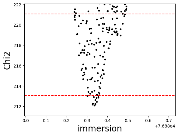 ../_images/examples_OptimizationAndMultiprocessing_6_1.png