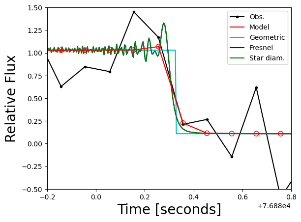 ../_images/guidelines_lightcurve_102_0.png