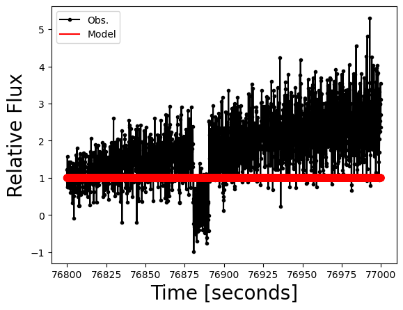 ../_images/guidelines_lightcurve_39_0.png