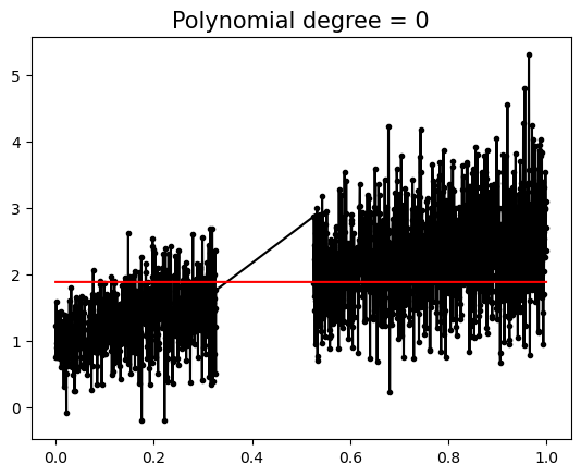 ../_images/guidelines_lightcurve_45_0.png