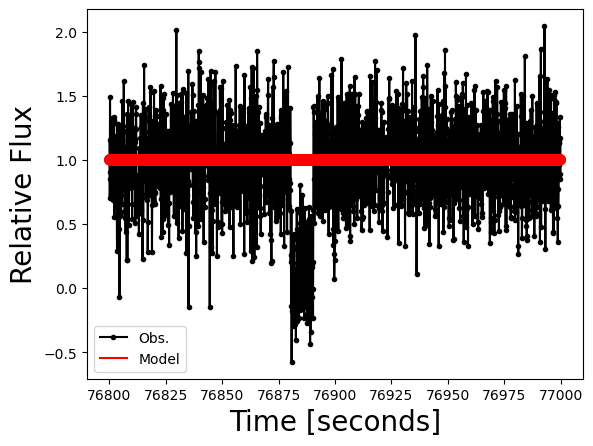 ../_images/guidelines_lightcurve_45_3.png