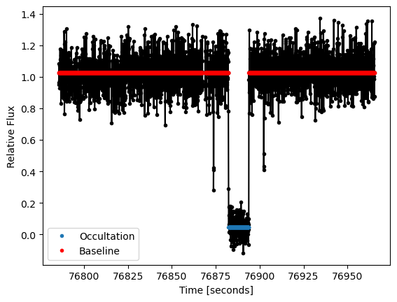 ../_images/guidelines_lightcurve_57_1.png