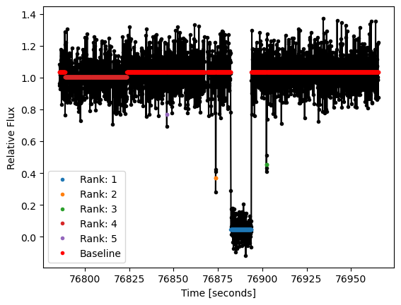 ../_images/guidelines_lightcurve_59_0.png