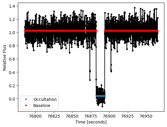 ../_images/guidelines_lightcurve_62_1.png