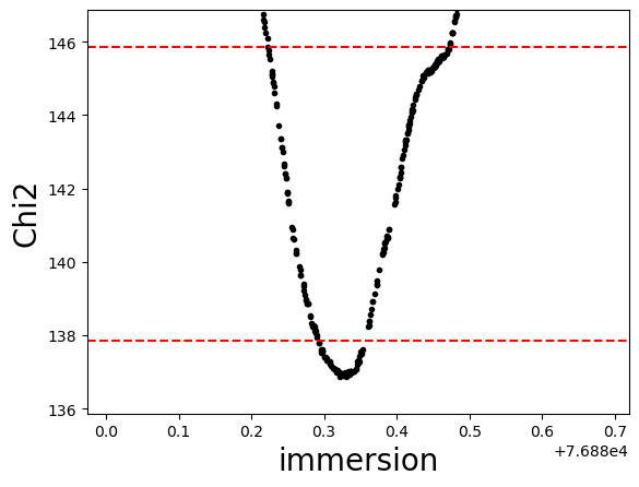 ../_images/guidelines_lightcurve_85_0.png