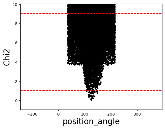 ../_images/guidelines_occultation_63_4.png
