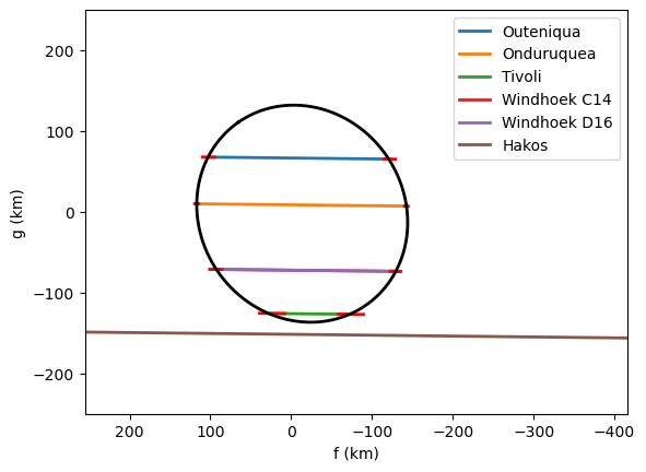 ../_images/guidelines_occultation_65_0.png