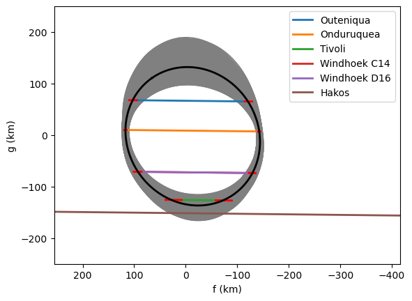 ../_images/guidelines_occultation_67_0.png
